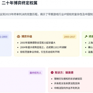 一场跨越二十年的IP争夺战：《传奇世界》版权归属始末